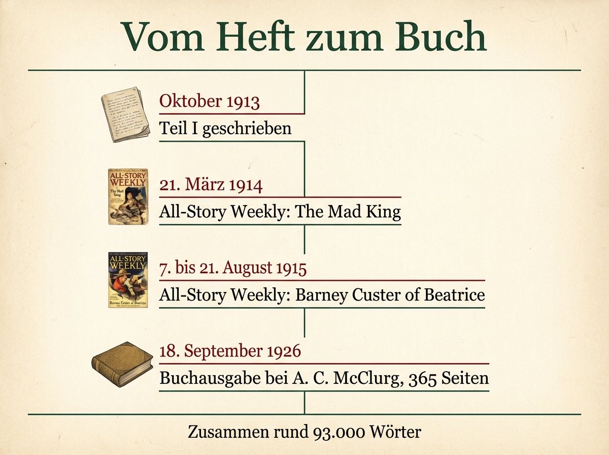 Infografik zur Entstehung von The Mad King mit den beiden Zeitschriftenfolgen 1914 und 1915 und der Buchausgabe von 1926