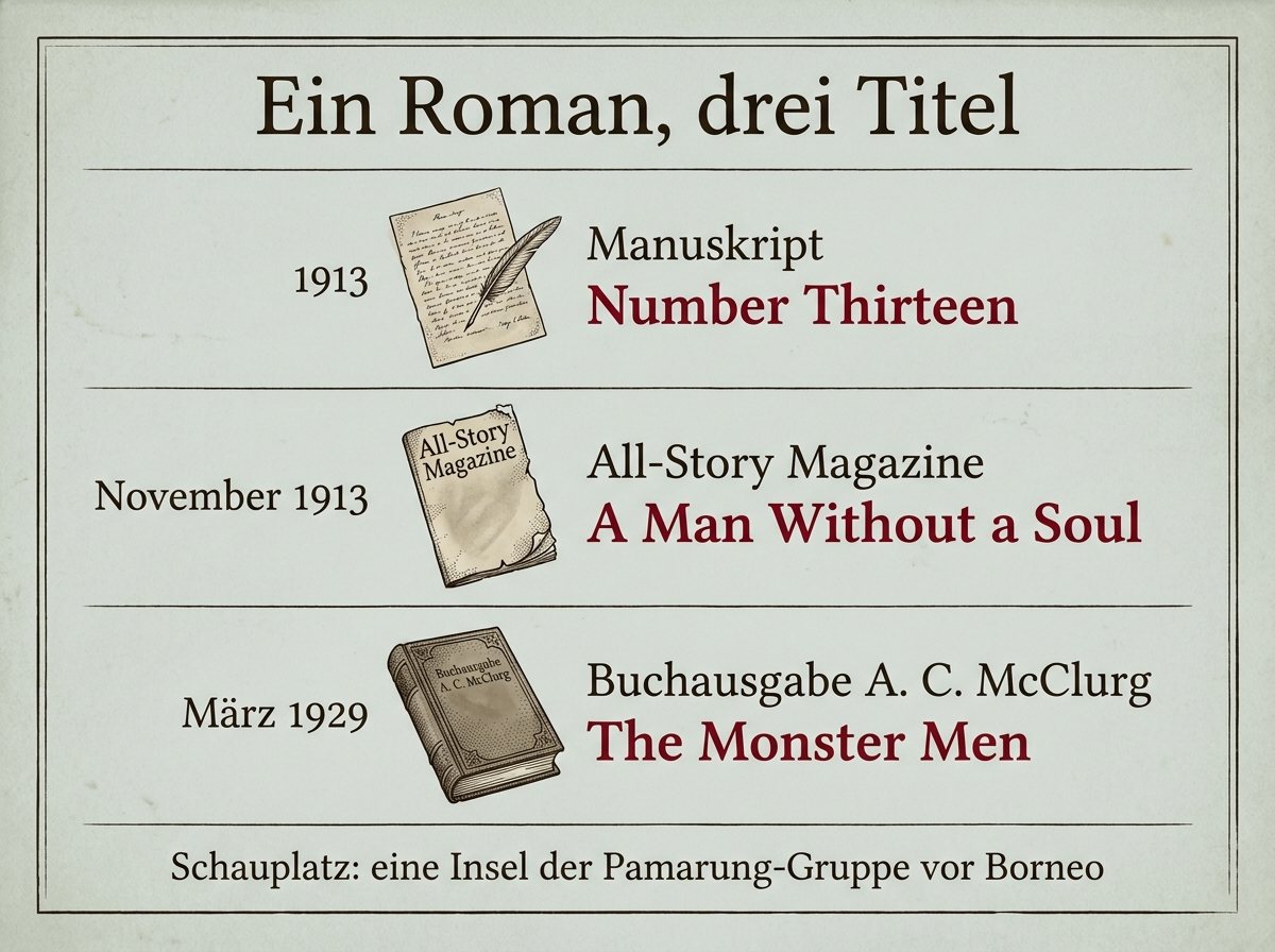 Infografik zu The Monster Men mit den drei Titeln des Romans, Erscheinungsjahren und den Schauplätzen Insel und Borneo