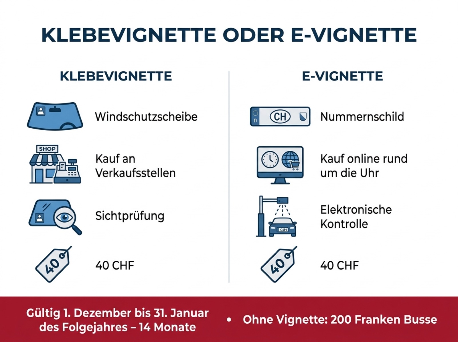 Infografik zum Vergleich von digitaler Vignette Schweiz und Klebevignette