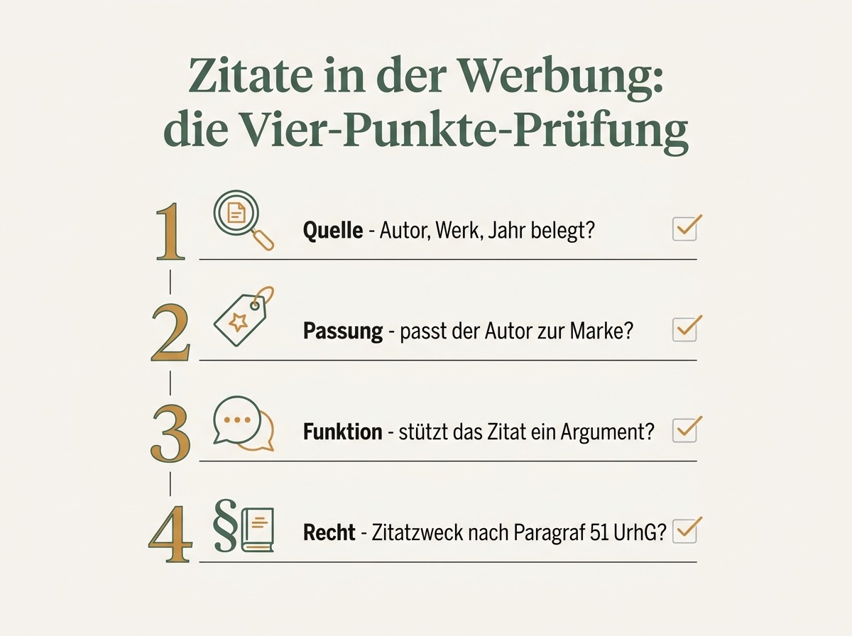 Infografik zur Vier-Punkte-Prüfung für Zitate in der Werbung: Quelle, Passung, Funktion und Rechtslage
