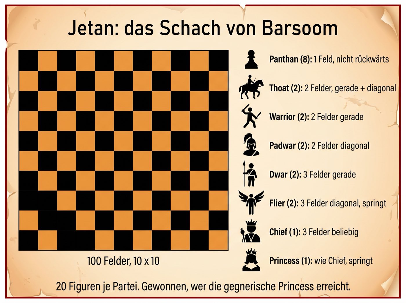 Infografik zum Jetan-Spielbrett mit zehn mal zehn Feldern und den zwanzig Figuren je Partei aus The Chessmen of Mars